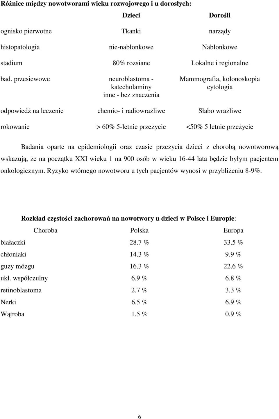 5 letnie przeŝycie Badania oparte na epidemiologii oraz czasie przeŝycia dzieci z chorobą nowotworową wskazują, Ŝe na początku XXI wieku 1 na 900 osób w wieku 16-44 lata będzie byłym pacjentem