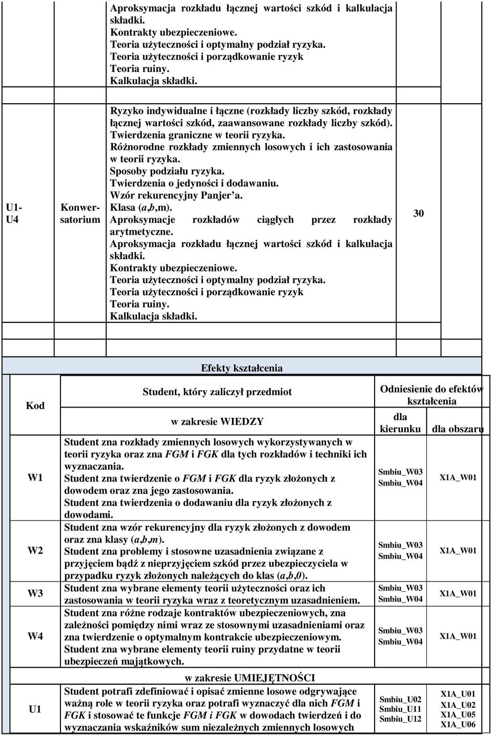 Różnorodne rozkłady zmiennych losowych i ich zastosowania w teorii ryzyka. Sposoby podziału ryzyka. Twierdzenia o jedyności i dodawaniu. Wzór rekurencyjny Panjer a. Klasa (a,b,m).