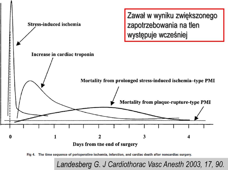 występuje wcześniej Landesberg