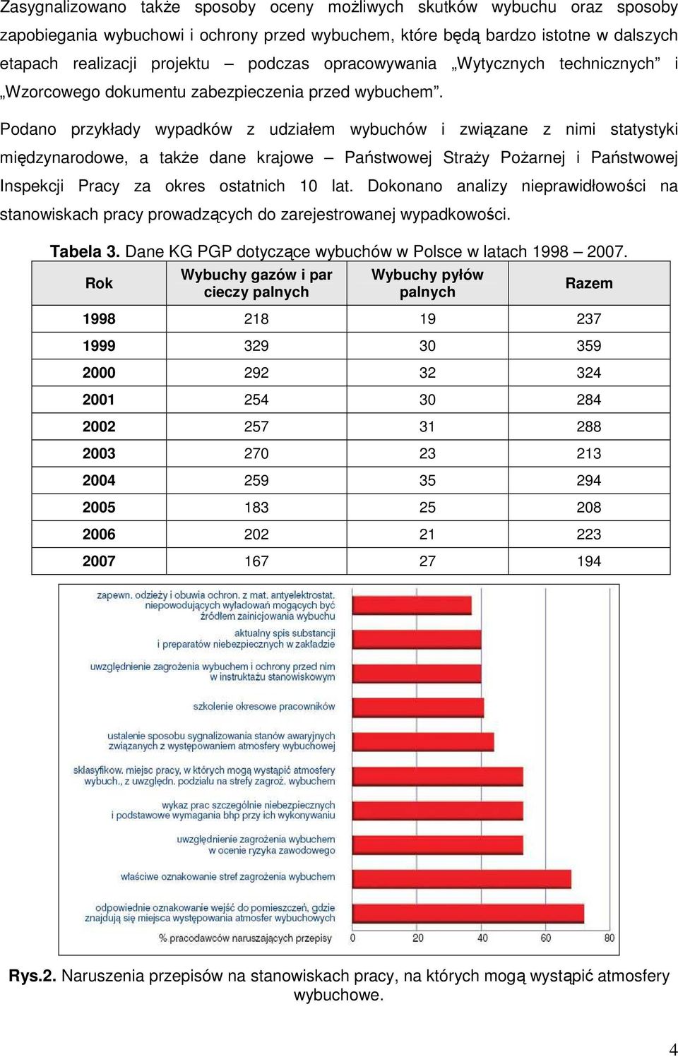 Podano przykłady wypadków z udziałem wybuchów i związane z nimi statystyki międzynarodowe, a takŝe dane krajowe Państwowej StraŜy PoŜarnej i Państwowej Inspekcji Pracy za okres ostatnich 10 lat.