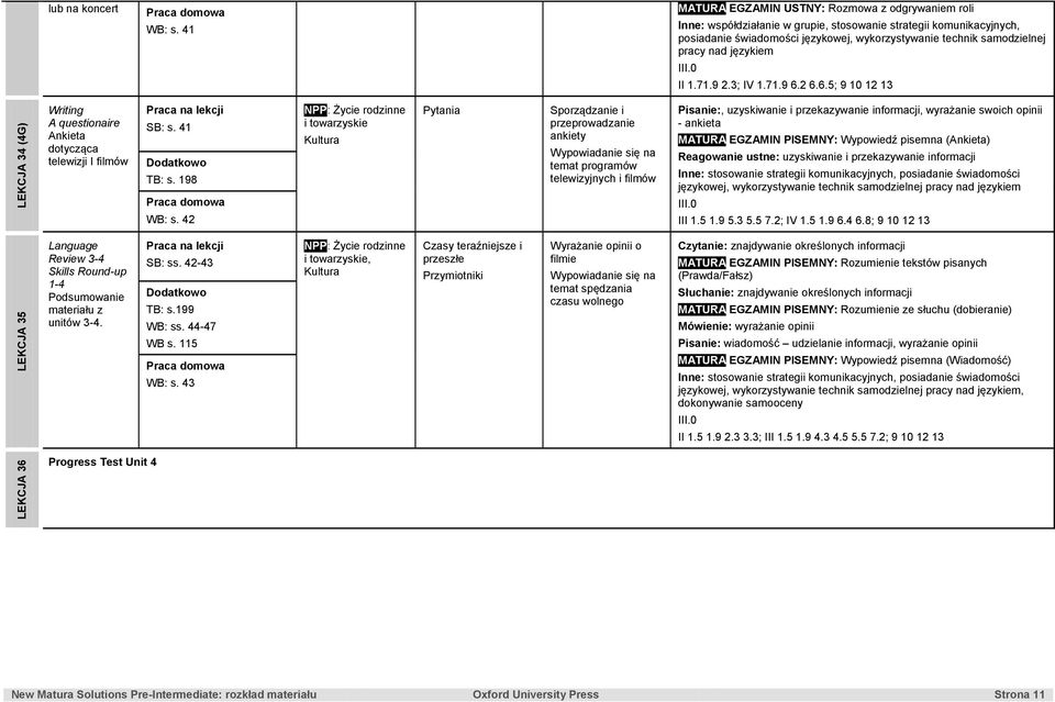 42 NPP: Życie rodzinne i towarzyskie Kultura Pytania Sporządzanie i przeprowadzanie ankiety temat programów telewizyjnych i filmów Pisanie:, uzyskiwanie i przekazywanie informacji, wyrażanie swoich