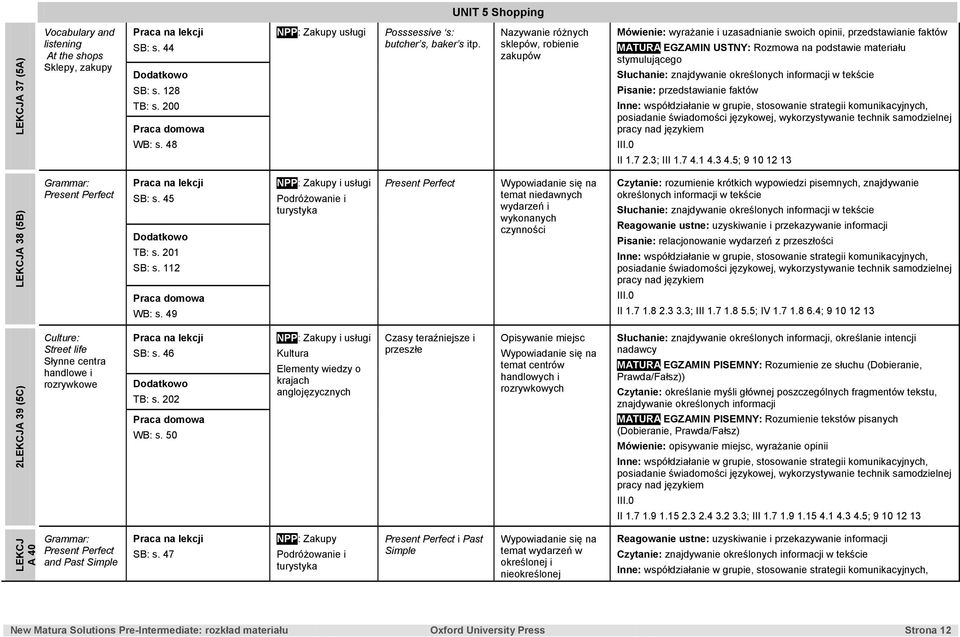 Nazywanie różnych sklepów, robienie zakupów Mówienie: wyrażanie i uzasadnianie swoich opinii, przedstawianie faktów MATURA EGZAMIN USTNY: Rozmowa na podstawie materiału stymulującego Słuchanie: