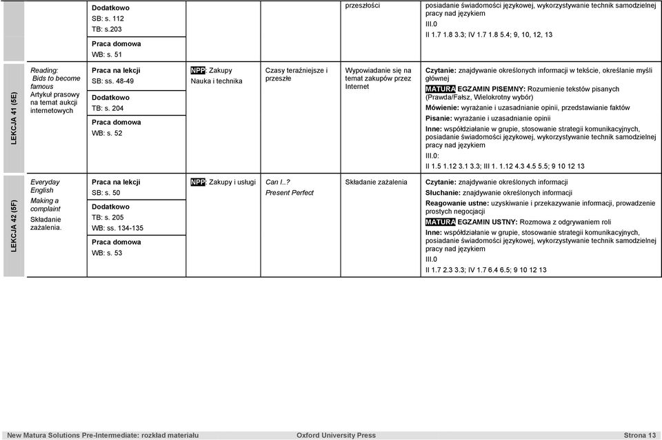 52 NPP: Zakupy Nauka i technika Czasy teraźniejsze i przeszłe temat zakupów przez Internet Czytanie: znajdywanie określonych informacji w tekście, określanie myśli głównej (Prawda/Fałsz, Wielokrotny