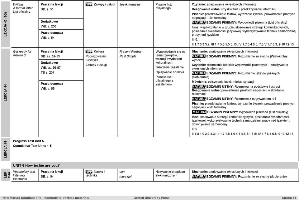 wyrażanie życzeń, prowadzenie prostych negocjacji list formalny MATURA EGZAMIN PISEMNY: Wypowiedź pisemna (List oficjalny) : II 1.7 3.3 3.7; III 1.7 5.3 5.5 5.13; IV 1.7 6.4 6.5; 7.3 V 1.7 8.