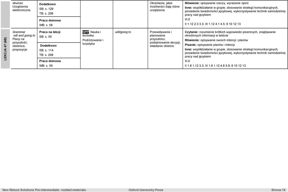 59 NPP: Nauka i technika Podróżowanie i turystyka will/going to Przewidywanie i planowanie przyszłości, podejmowanie decyzji, składanie obietnic Czytanie: rozumienie krótkich wypowiedzi pisemnych,