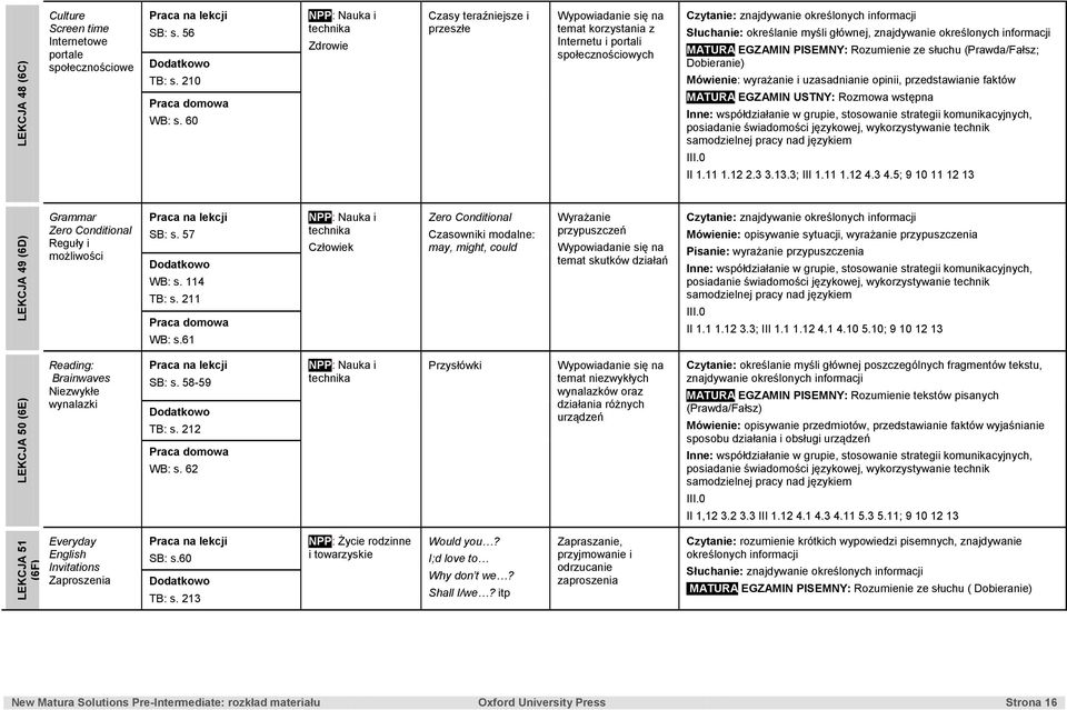 głównej, znajdywanie określonych informacji MATURA EGZAMIN PISEMNY: Rozumienie ze słuchu (Prawda/Fałsz; Dobieranie) Mówienie: wyrażanie i uzasadnianie opinii, przedstawianie faktów MATURA EGZAMIN