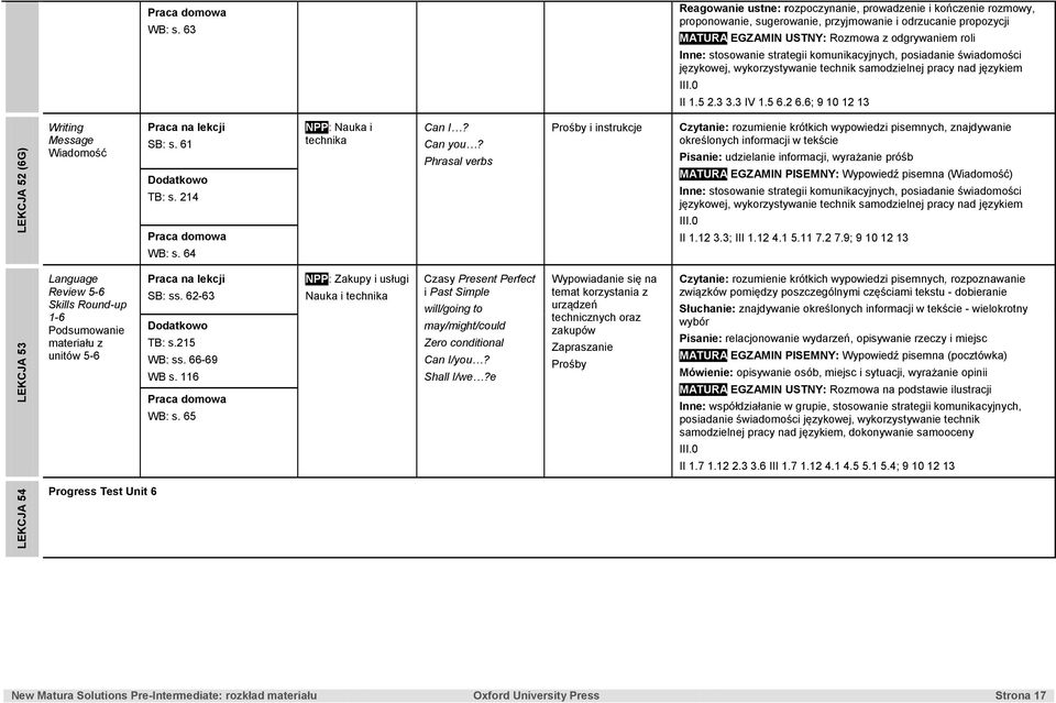 wykorzystywanie technik samodzielnej II 1.5 2.3 3.3 IV 1.5 6.2 6.6; 9 10 12 13 Writing Message Wiadomość SB: s. 61 TB: s. 214 NPP: Nauka i technika Can I? Can you?