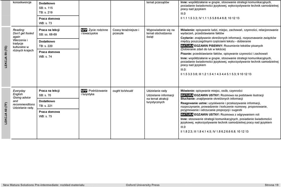 74 NPP: Życie rodzinne i towarzyskie Czasy teraźniejsze i przeszłe temat obchodzenia świąt Mówienie: opisywanie ludzi, miejsc, zachowań, czynności, relacjonowanie wydarzeń, przedstawianie faktów