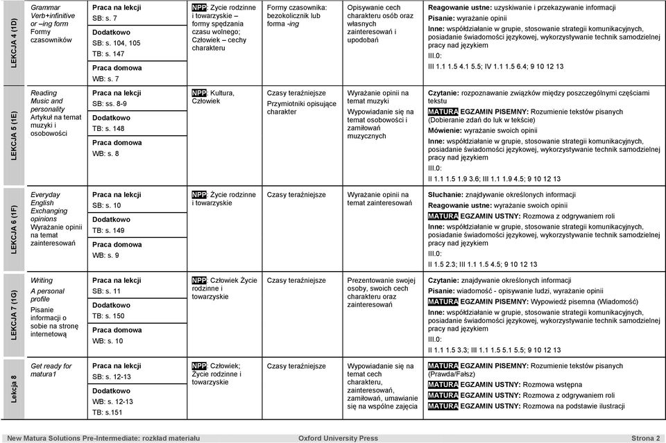 zainteresowań i upodobań Reagowanie ustne: uzyskiwanie i przekazywanie informacji Pisanie: wyrażanie opinii : III 1.1 1.5 4.1 5.5; IV 1.1 1.5 6.4; 9 10 12 13 WB: s.