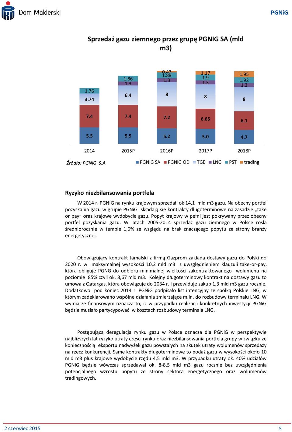 Na obecny portfel pozyskania gazu w grupie PGNiG składają się kontrakty długoterminowe na zasadzie take or pay oraz krajowe wydobycie gazu.