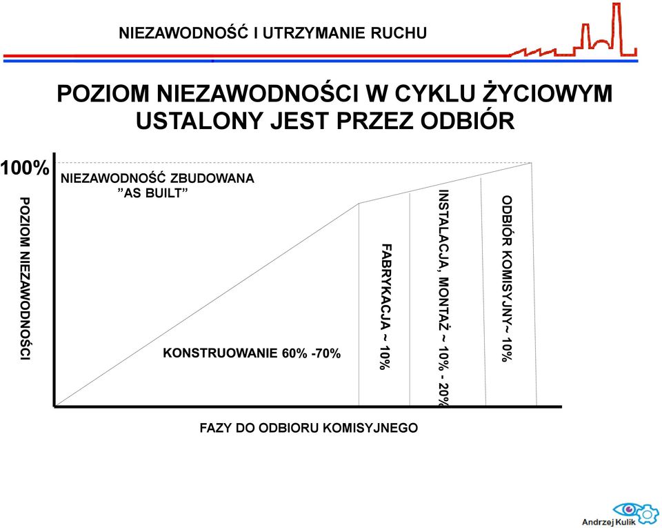 ZBUDOWANA AS BUILT INSTALACJA, MONTAŻ ~ 10% -