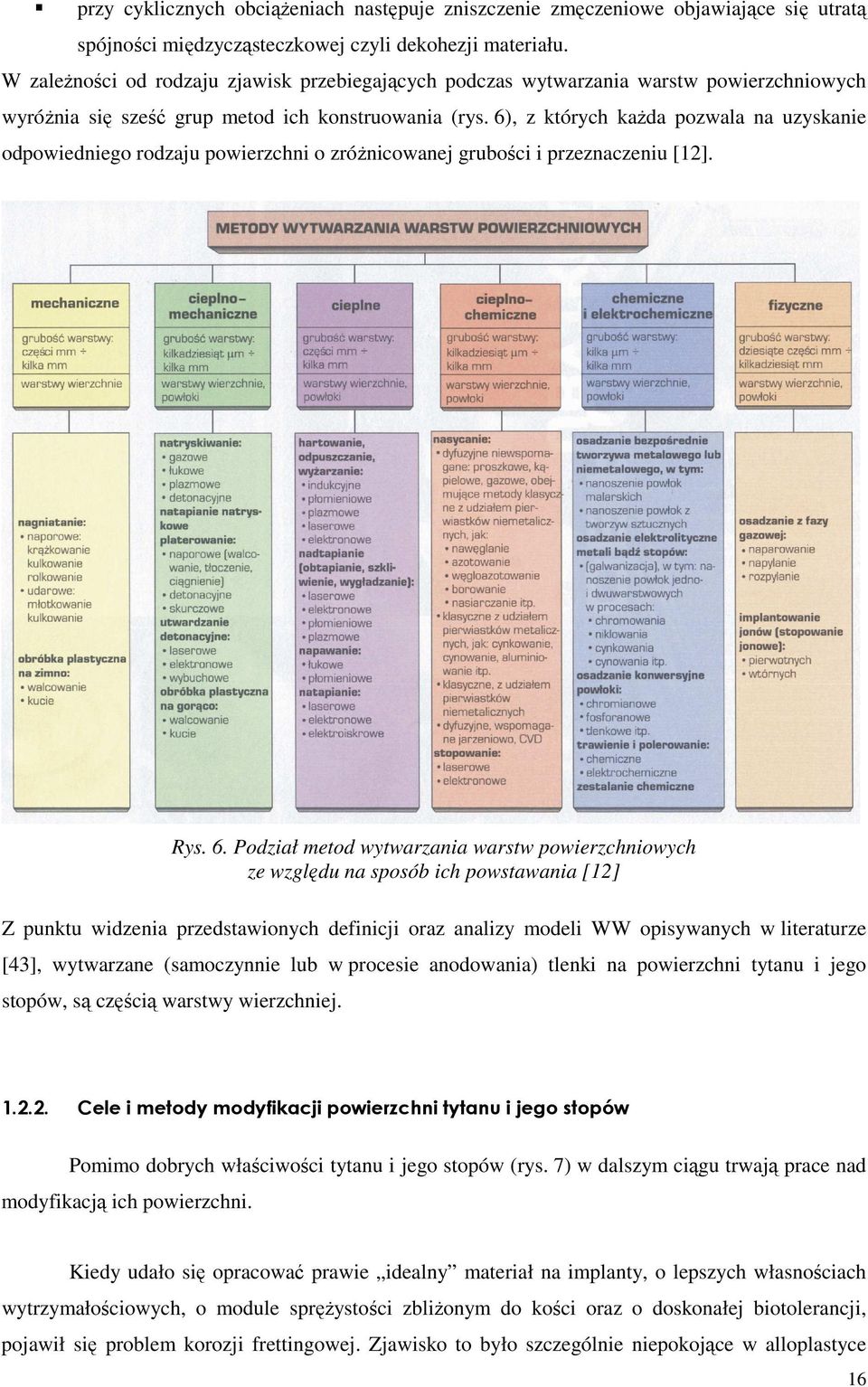 6), z których kaŝda pozwala na uzyskanie odpowiedniego rodzaju powierzchni o zróŝnicowanej grubości i przeznaczeniu [12]. Rys. 6.