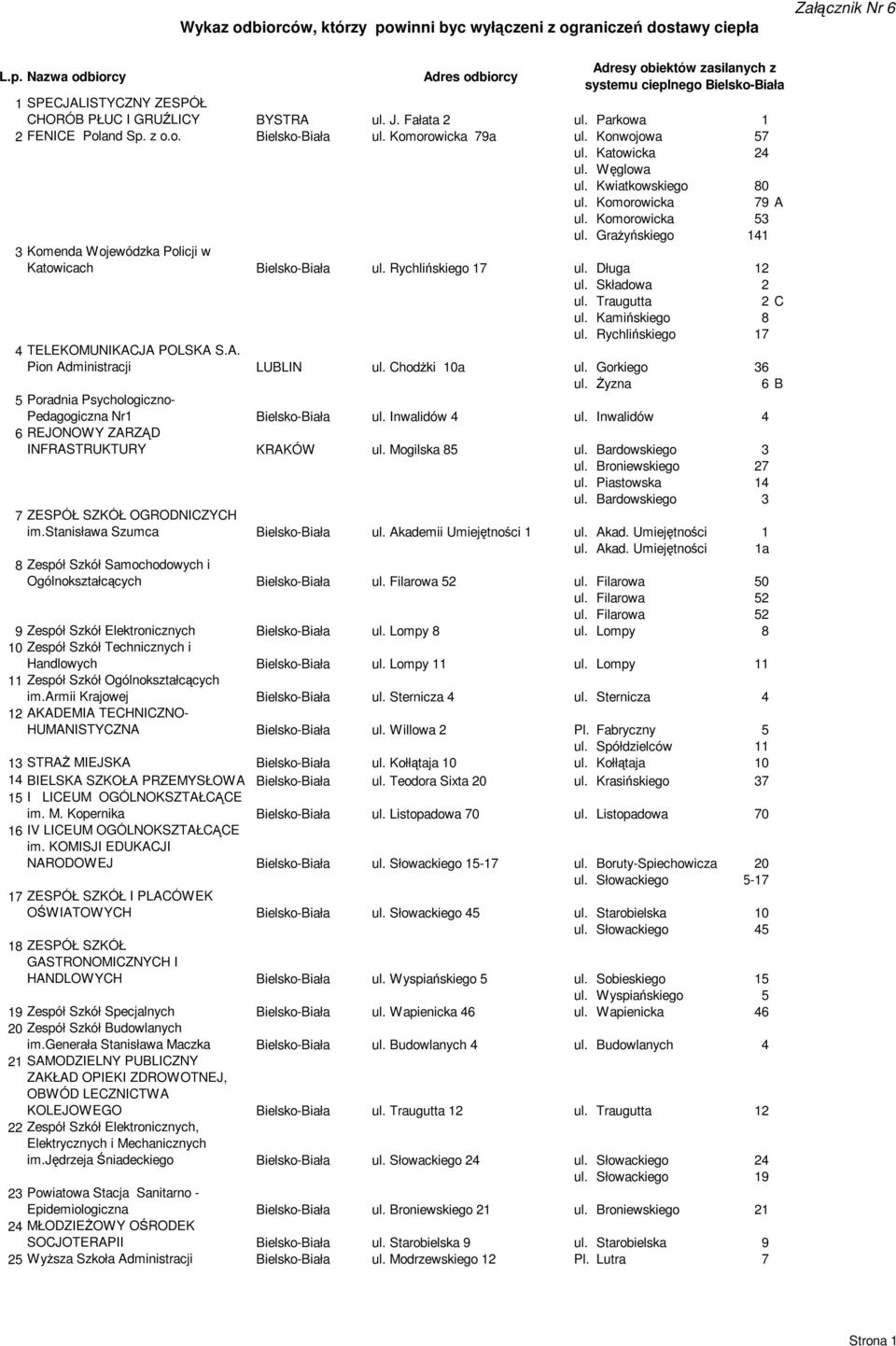 GraŜyńskiego 141 3 Komenda Wojewódzka Policji w Katowicach Bielsko-Biała ul. Rychlińskiego 17 ul. Długa 12 ul. Składowa 2 ul. Traugutta 2 C ul. Kamińskiego 8 ul.