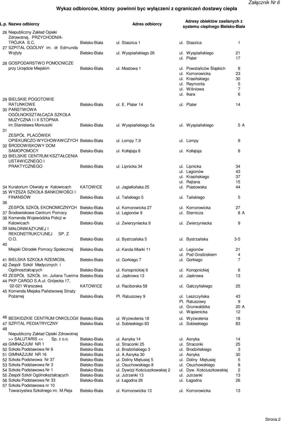 Mostowa 1 ul. Powstańców Śląskich 8 ul. Komorowicka 23 ul. Krasińskiego 30 ul. Reymonta 5 ul. Wiśniowa 7 ul. Ikara 6 29 BIELSKIE POGOTOWIE RATUNKOWE Bielsko-Biała ul. E. Plater 14 ul.