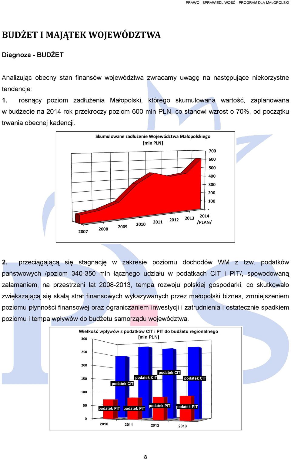 2007 Skumulowane zadłużenie Województwa Małopolskiego [mln PLN] 2008 2009 2010 2011 2012 2013 700 600 500 400 300 200 100-2014 /PLAN/ 2.