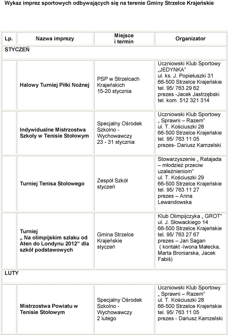 stycznia 23-31 stycznia styczeń prezes -Jacek Jastrzębski prezes- Dariusz Kamzelski Ratajada Turniej Na olimpijskim szlaku od Aten do Londynu 2012 dla szkół