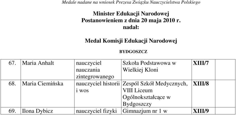 Maria Ciemińska nauczyciel historii i wos Minister Edukacji Narodowej Postanowieniem z dnia 20 maja 2010 r.