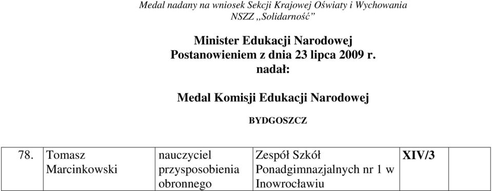 nadał: Medal Komisji Edukacji Narodowej BYDGOSZCZ 78.