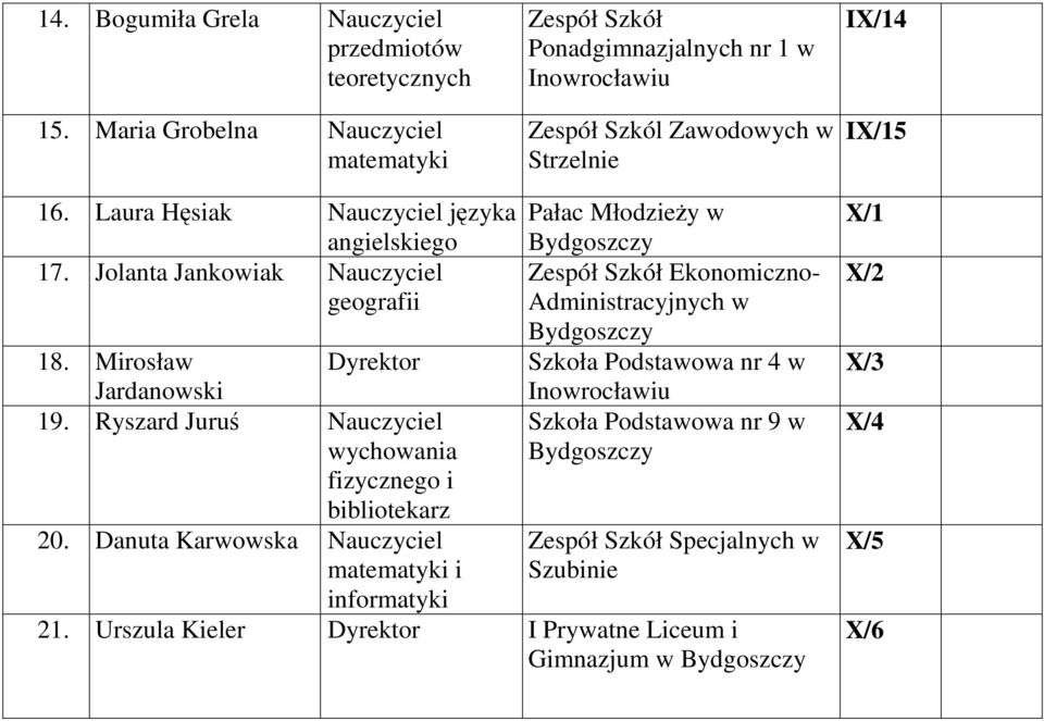 Laura Hęsiak Nauczyciel języka angielskiego 17.