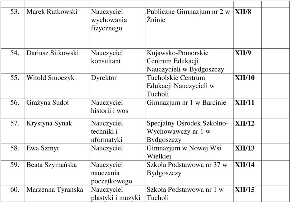 GraŜyna Sudoł Nauczyciel historii i wos 57.