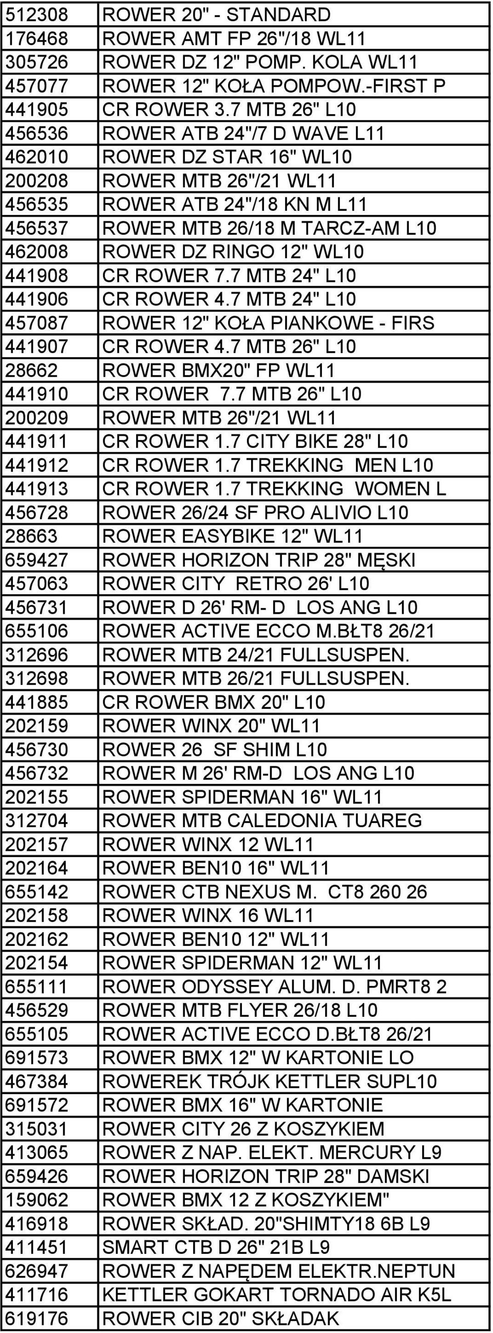 12" WL10 441908 CR ROWER 7.7 MTB 24" L10 441906 CR ROWER 4.7 MTB 24" L10 457087 ROWER 12" KOŁA PIANKOWE - FIRS 441907 CR ROWER 4.7 MTB 26" L10 28662 ROWER BMX20" FP WL11 441910 CR ROWER 7.