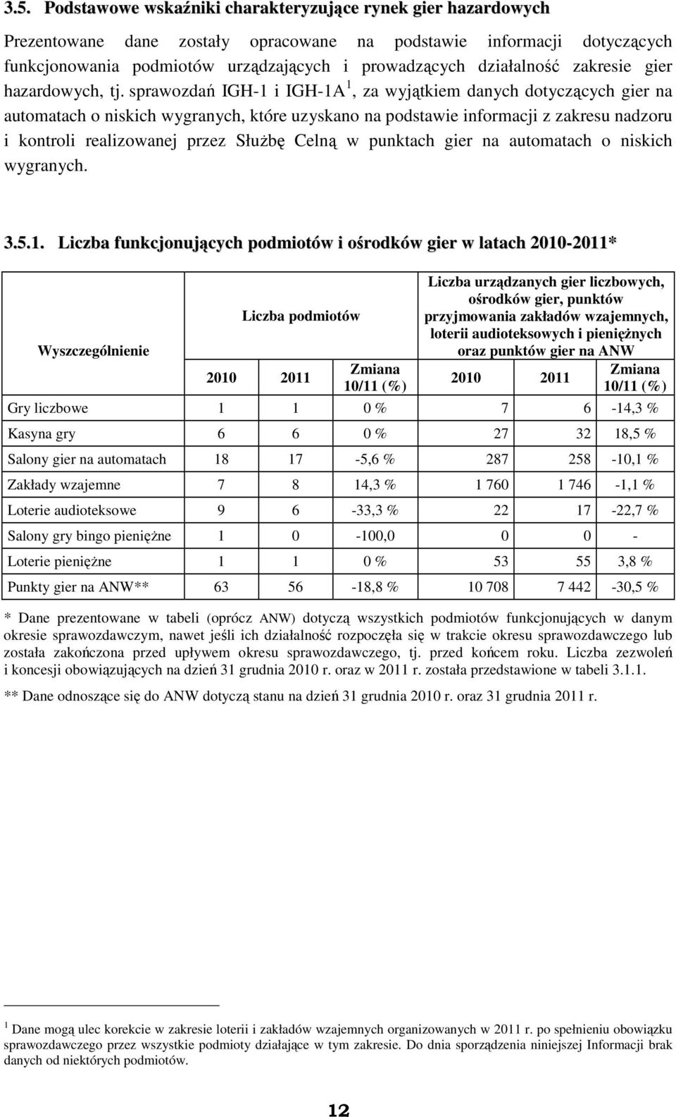 sprawozdań IGH-1 i IGH-1A 1, za wyjątkiem danych dotyczących gier na automatach o niskich wygranych, które uzyskano na podstawie informacji z zakresu nadzoru i kontroli realizowanej przez SłuŜbę