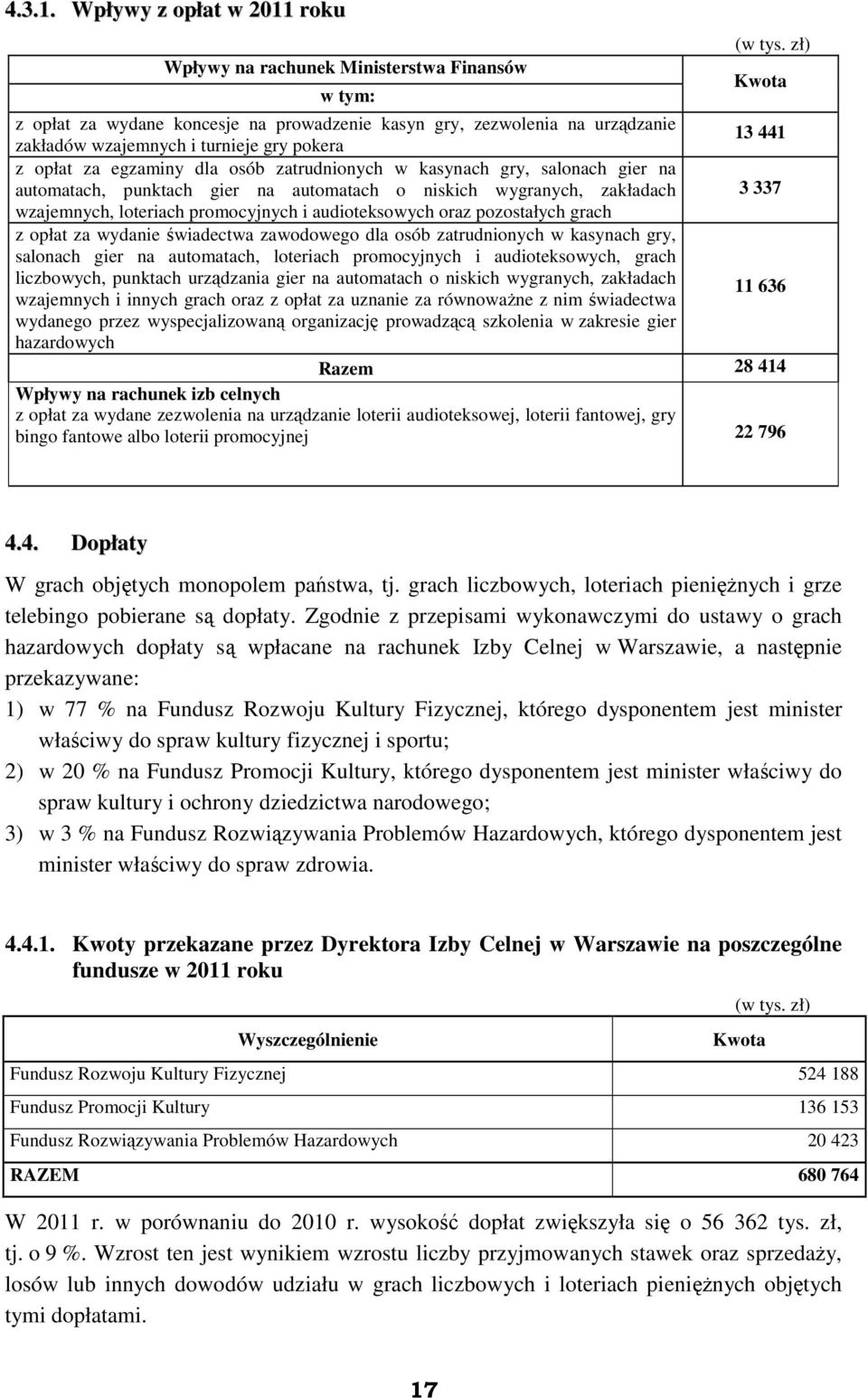 salonach gier na automatach, punktach gier na automatach o niskich wygranych, zakładach 3 337 wzajemnych, loteriach promocyjnych i audioteksowych oraz pozostałych grach z opłat za wydanie świadectwa