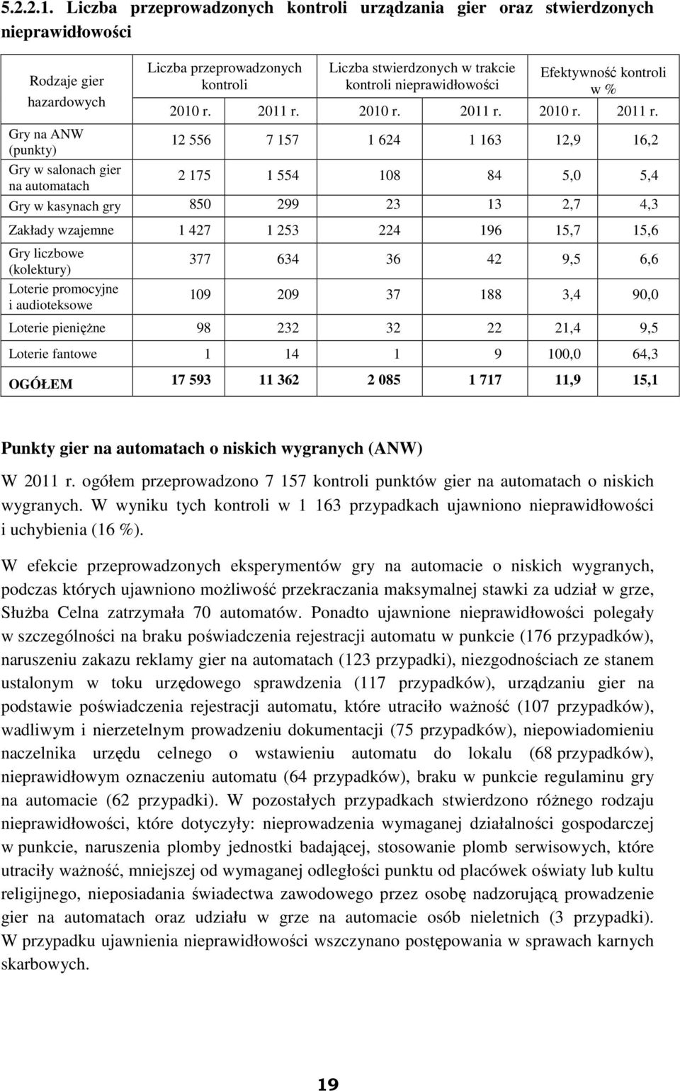 Efektywność kontroli w % 2010 r. 2011 r.