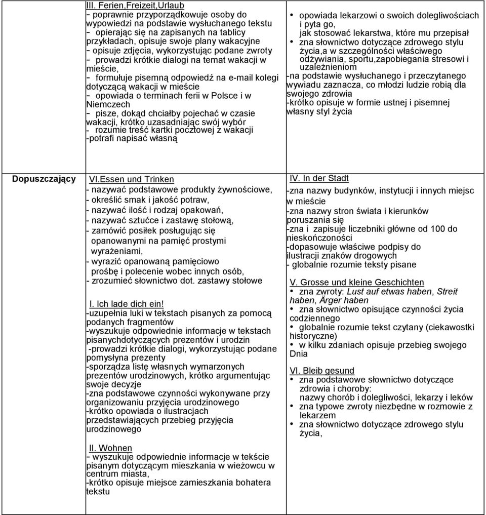 ferii w Polsce i w Niemczech - pisze, dokąd chciałby pojechać w czasie wakacji, krótko uzasadniając swój wybór - rozumie treść kartki pocztowej z wakacji -potrafi napisać własną opowiada lekarzowi o