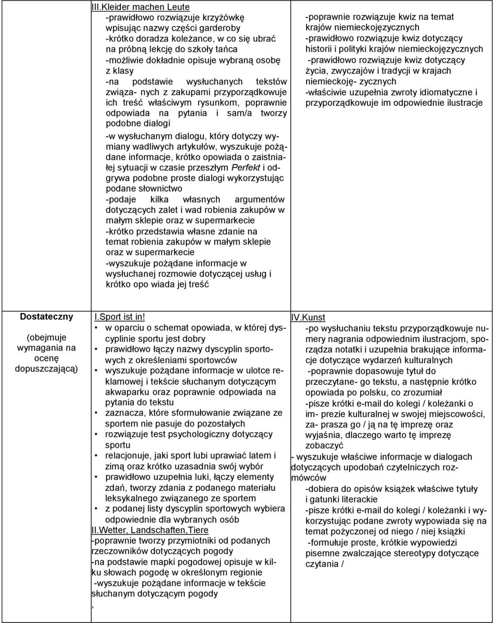 wysłuchanym dialogu, który dotyczy wymiany wadliwych artykułów, wyszukuje pożądane informacje, krótko opowiada o zaistniałej sytuacji w czasie przeszłym Perfekt i odgrywa podobne proste dialogi