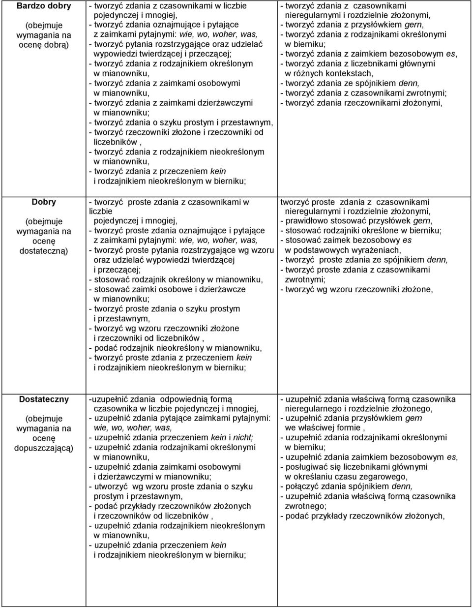 zaimkami dzierżawczymi w mianowniku; - tworzyć zdania o szyku prostym i przestawnym, - tworzyć rzeczowniki złożone i rzeczowniki od liczebników, - tworzyć zdania z rodzajnikiem nieokreślonym w