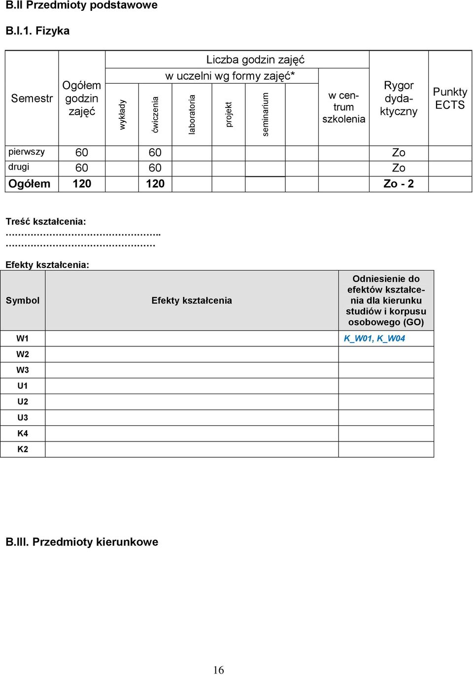 Punkty ECTS pierwszy 60 60 Zo drugi 60 60 Zo Ogółem 120 120 Zo - 2 Treść kształcenia:.