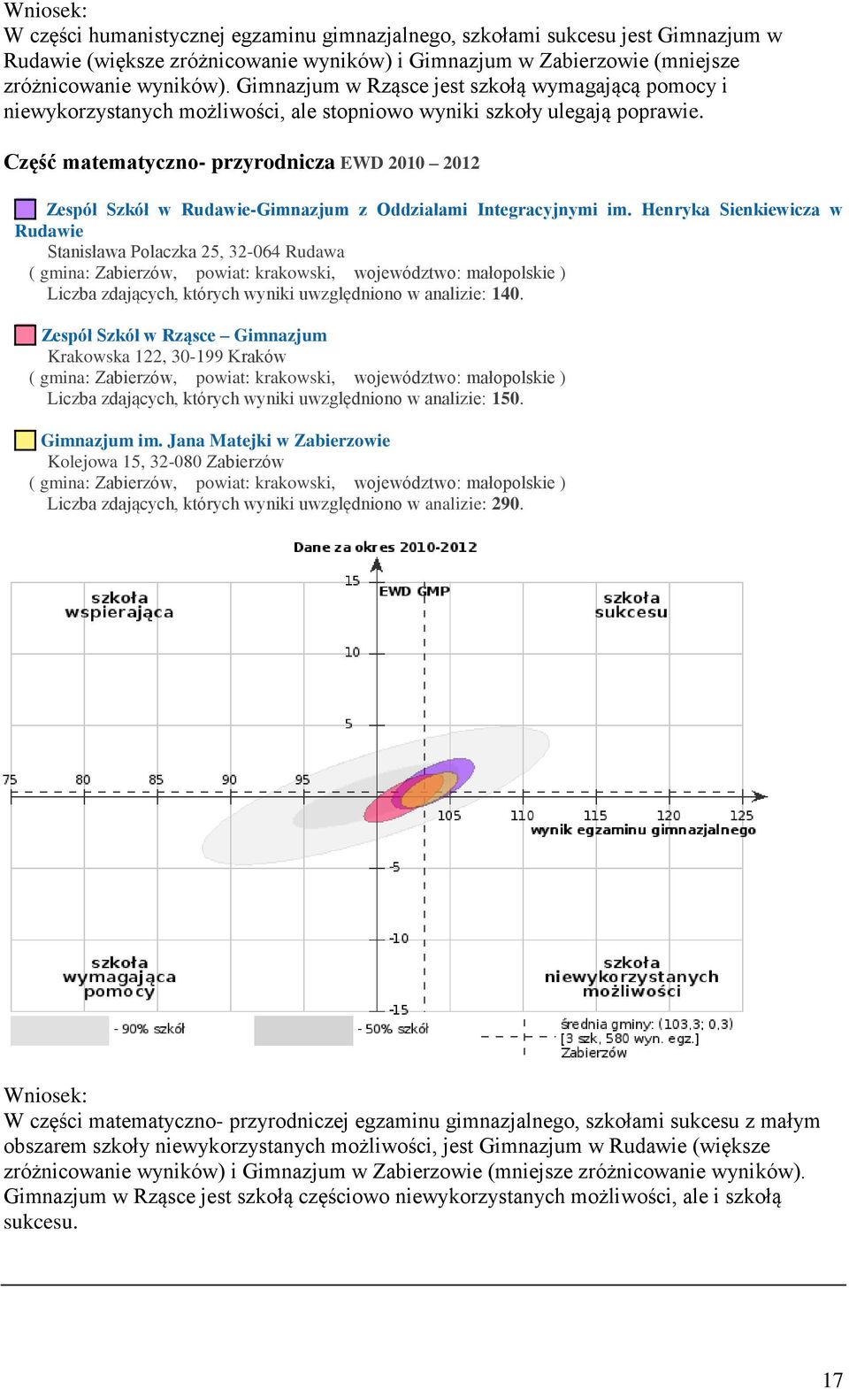 Część matematyczno- przyrodnicza EWD 2010 2012 Zespół Szkół w Rudawie-Gimnazjum z Oddziałami Integracyjnymi im.