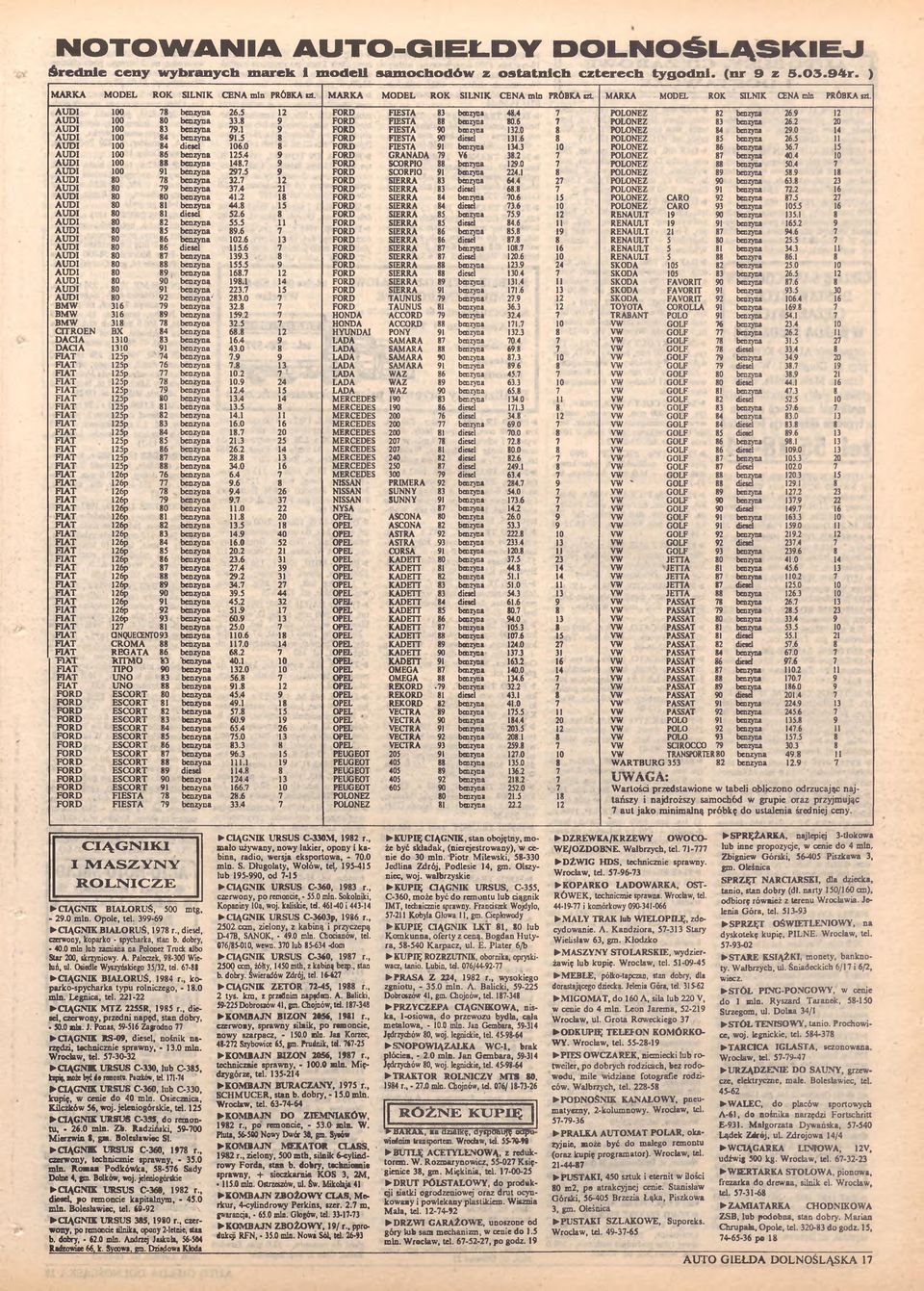 8 9 FORD FIESTA 88 benzyna 80.6 7 POLONEZ 83 benzyna 26.2 20 AUDI 100 83 benzyna 79.1 9 FORD FIESTA 90 benzyna 132.0 8 POLONEZ 84 benzyna 29.0 14 AUDI 100 84 benzyna 91.5 8 FORD FIESTA 90 diesel 131.