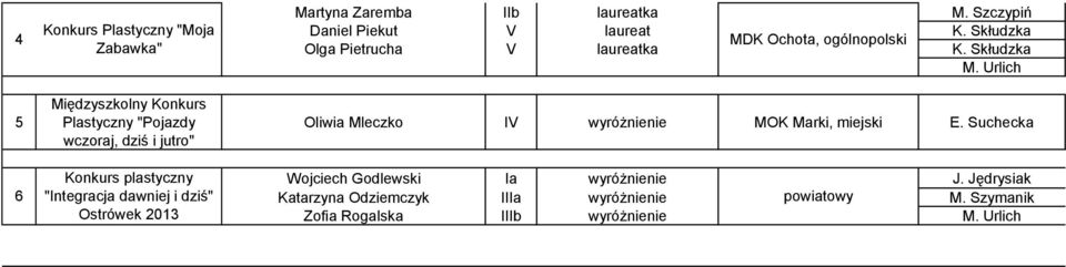 Skłudzka MDK Ochota, ogólnopolski Olga Pietrucha V laureatka K. Skłudzka M.