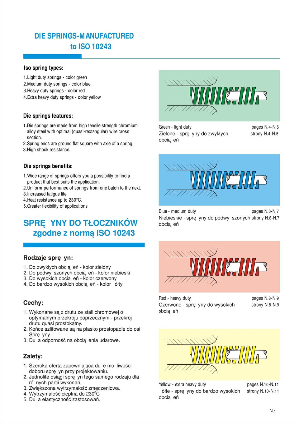 Spring ens are groun flat square with axle of a spring. 3.High shock resistance. Green - light uty Zielone - sprężyny o zwykłych obciążeń pages N.4-N.5 strony N.4-N.5 ie springs benefits: 1.