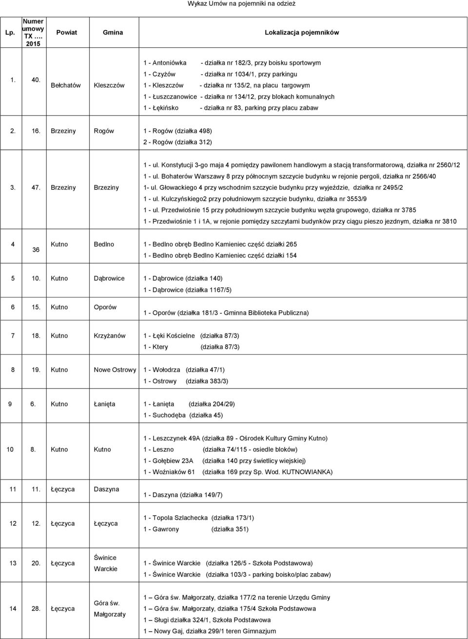 działka nr 83, parking przy placu zabaw 2. 16. Brzeziny Rogów 1 - Rogów (działka 498) 2 - Rogów (działka 312) 3. 47. Brzeziny Brzeziny 1 - ul.