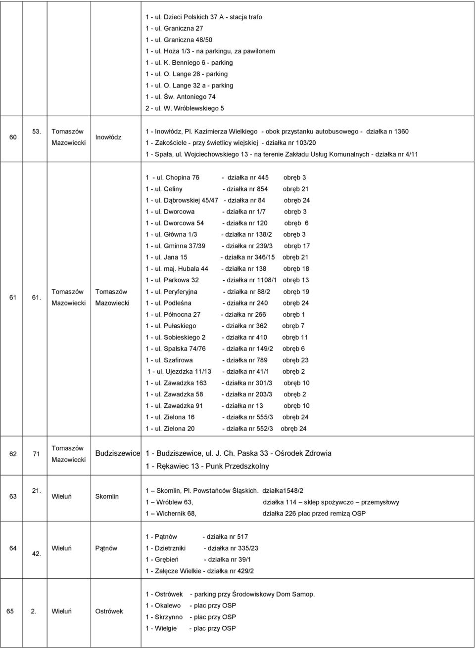 Kazimierza Wielkiego - obok przystanku autobusowego - działka n 1360 1 - Zakościele - przy świetlicy wiejskiej - działka nr 103/20 1 - Spała, ul.