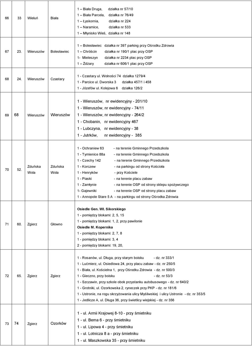 przy OSP 68 24. Wieruszów Czastary 1 - Czastary ul. Wolności 74 działka 1279/4 1 - Parcice ul. Dworska 3 działka 457/1 i 458 1 - Józefów ul.