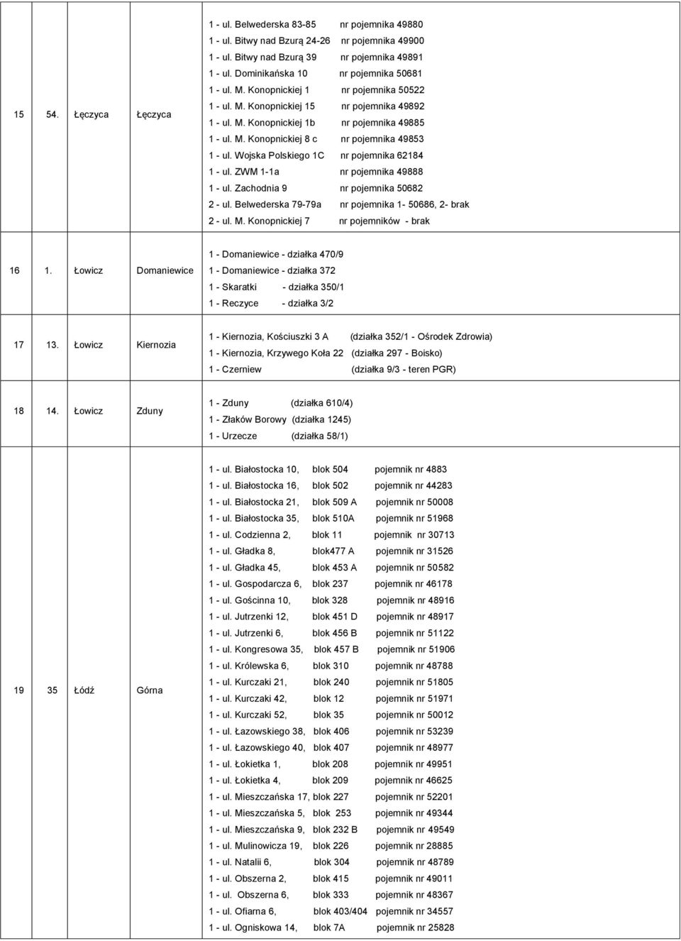 Wojska Polskiego 1C nr pojemnika 62184 1 - ul. ZWM 1-1a nr pojemnika 49888 1 - ul. Zachodnia 9 nr pojemnika 50682 2 - ul. Belwederska 79-79a nr pojemnika 1-50686, 2- brak 2 - ul. M.