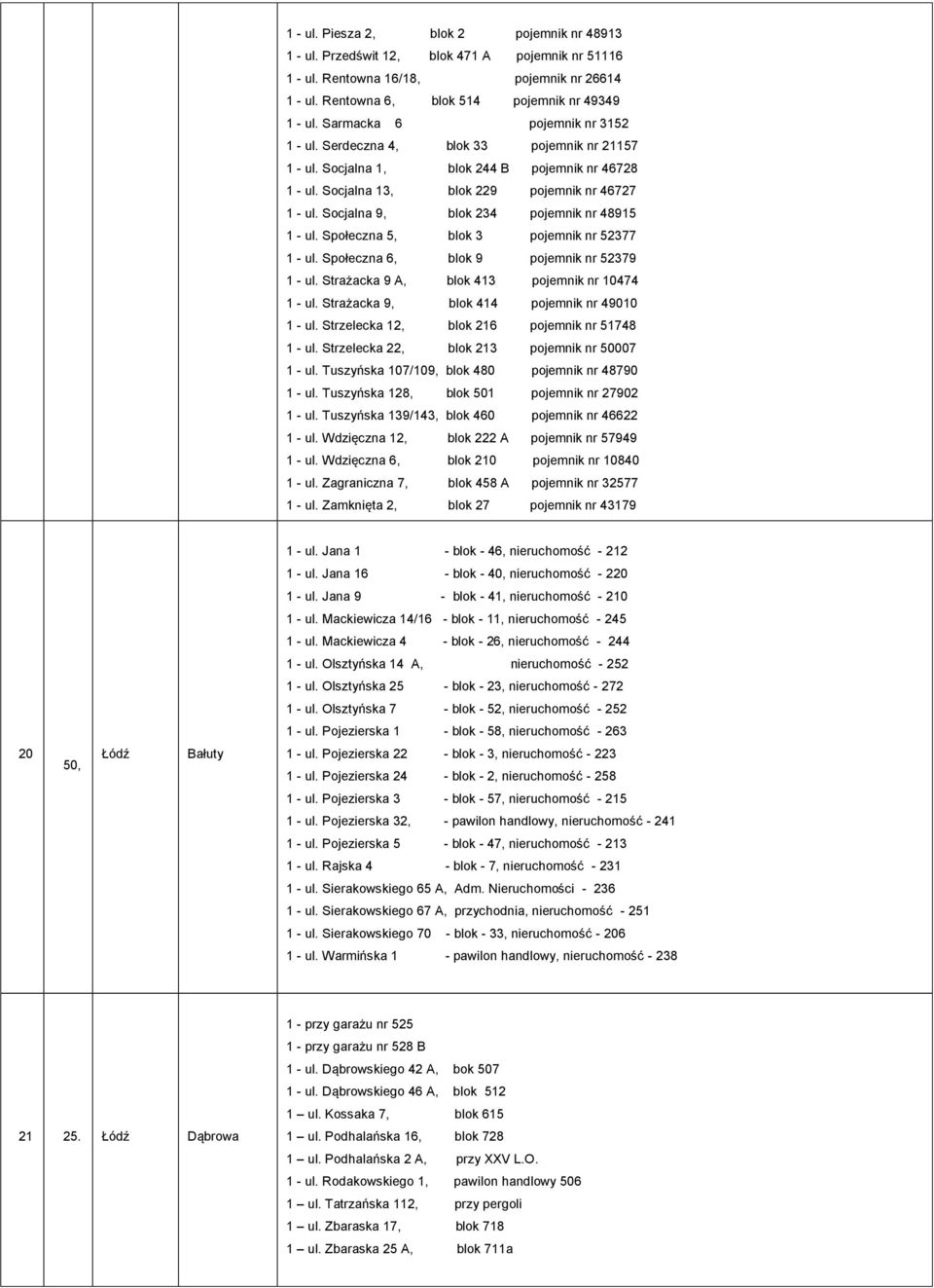 Socjalna 9, blok 234 pojemnik nr 48915 1 - ul. Społeczna 5, blok 3 pojemnik nr 52377 1 - ul. Społeczna 6, blok 9 pojemnik nr 52379 1 - ul. Strażacka 9 A, blok 413 pojemnik nr 10474 1 - ul.