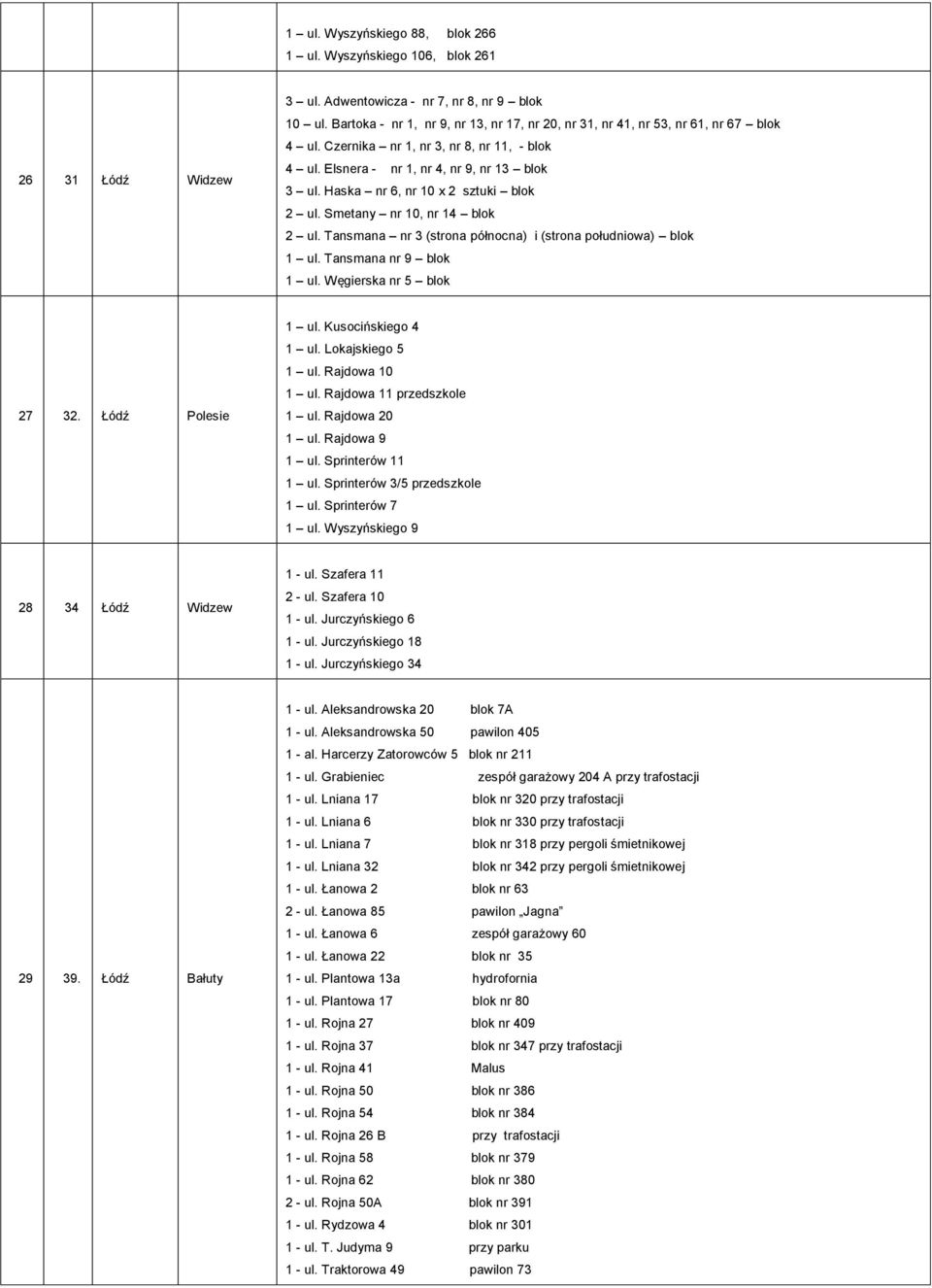 Haska nr 6, nr 10 x 2 sztuki blok 2 ul. Smetany nr 10, nr 14 blok 2 ul. Tansmana nr 3 (strona północna) i (strona południowa) blok 1 ul. Tansmana nr 9 blok 1 ul. Węgierska nr 5 blok 27 32.