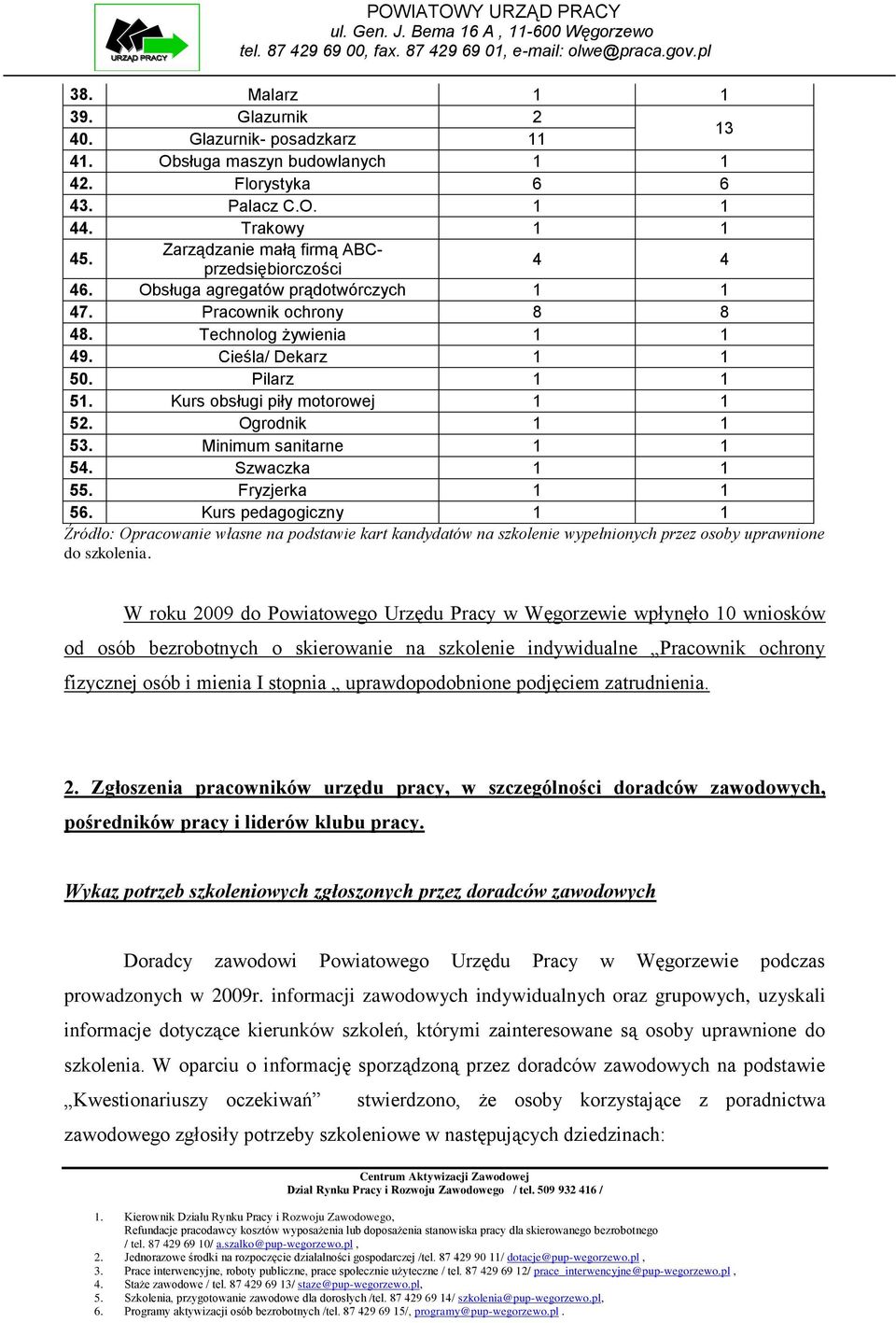 Kurs obsługi piły motorowej 1 1 52. Ogrodnik 1 1 53. Minimum sanitarne 1 1 54. Szwaczka 1 1 55. Fryzjerka 1 1 56.