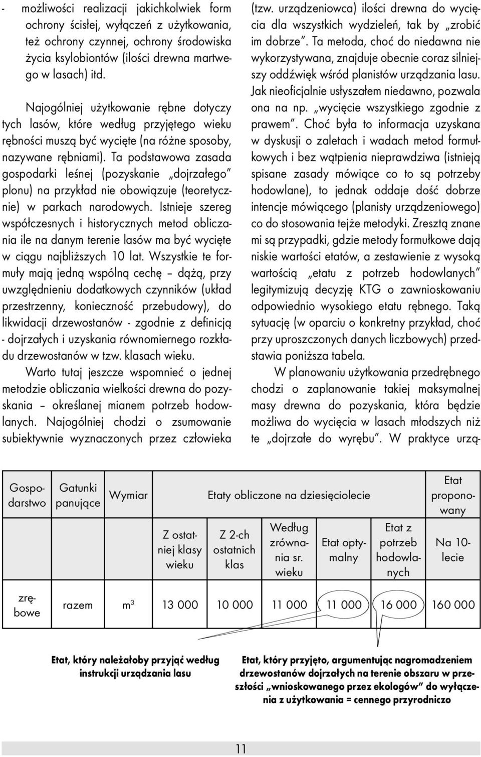 Ta podstawowa zasada gospodarki leśnej (pozyskanie dojrzałego plonu) na przykład nie obowiązuje (teoretycznie) w parkach narodowych.