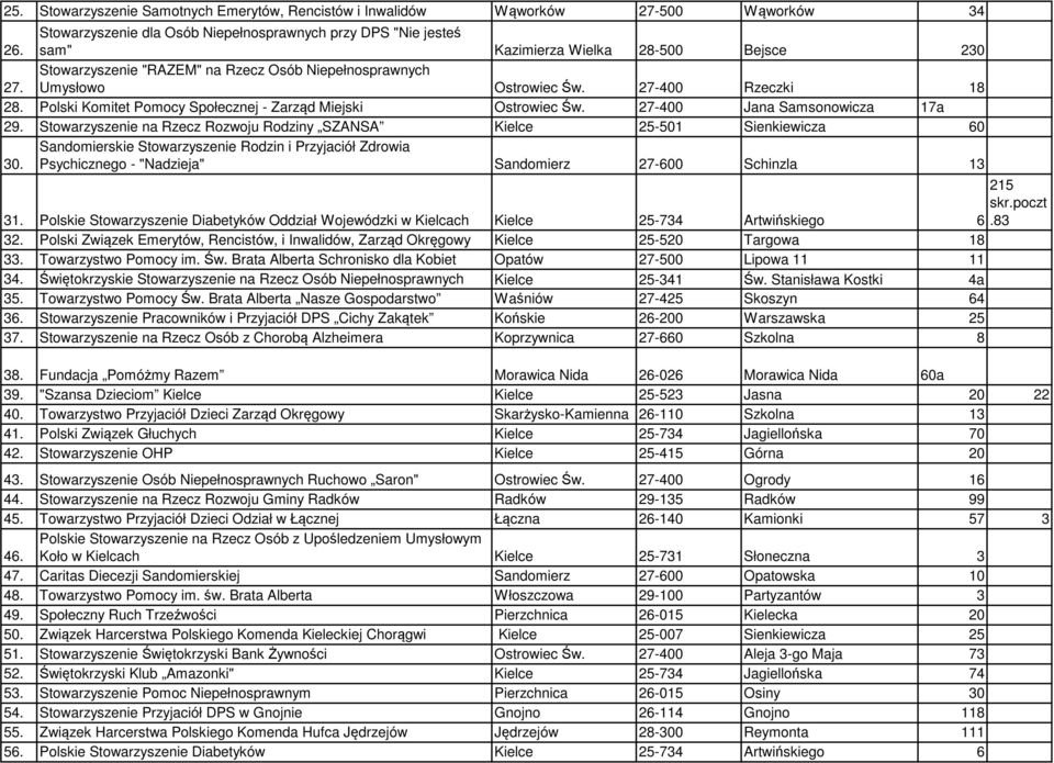 Stowarzyszenie na Rzecz Rozwoju Rodziny SZANSA Kielce 25-501 Sienkiewicza 60 30. Sandomierskie Stowarzyszenie Rodzin i Przyjaciół Zdrowia Psychicznego - "Nadzieja" Sandomierz 27-600 Schinzla 13 31.