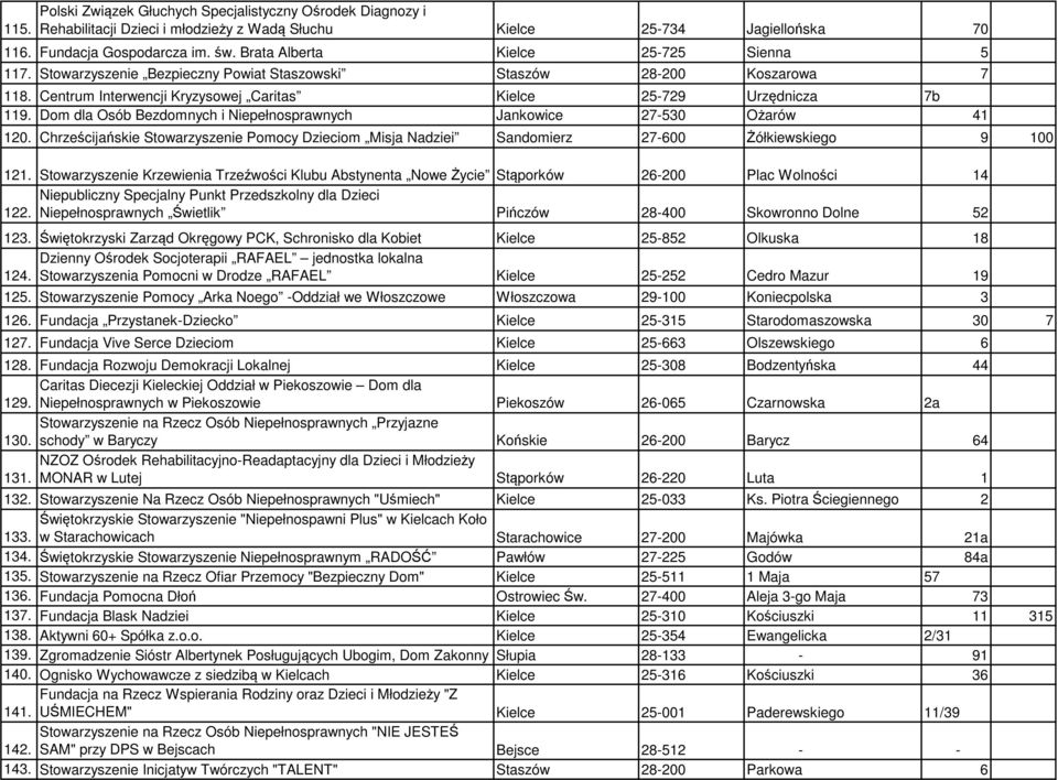 Dom dla Osób Bezdomnych i Niepełnosprawnych Jankowice 27-530 Ożarów 41 120. Chrześcijańskie Stowarzyszenie Pomocy Dzieciom Misja Nadziei Sandomierz 27-600 Żółkiewskiego 9 100 121.