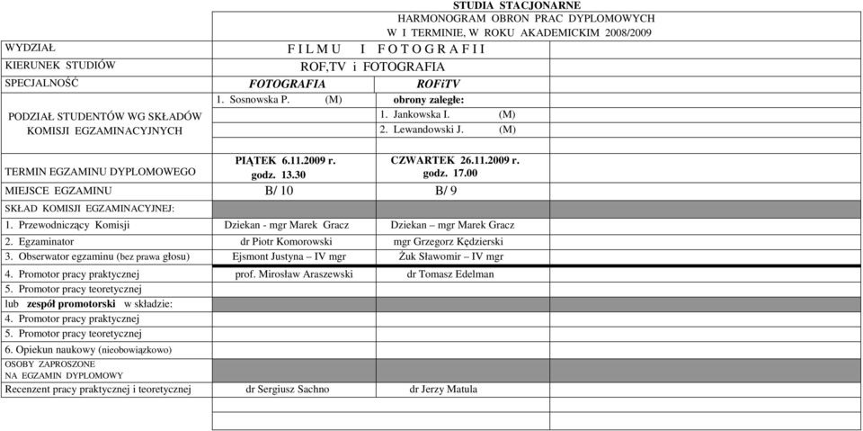 Przewodniczący Komisji Dziekan - mgr Marek Gracz Dziekan mgr Marek Gracz dr Piotr Komorowski mgr Grzegorz Kędzierski 3.