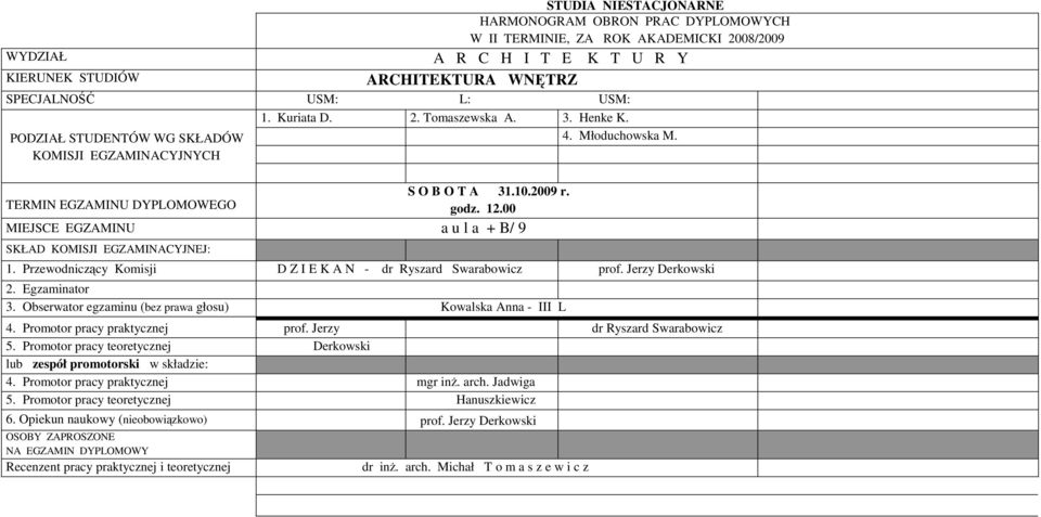 Przewodniczący Komisji D Z I E K A N - dr Ryszard Swarabowicz prof. Jerzy Derkowski 3. Obserwator egzaminu (bez prawa głosu) Kowalska Anna - III L 4.