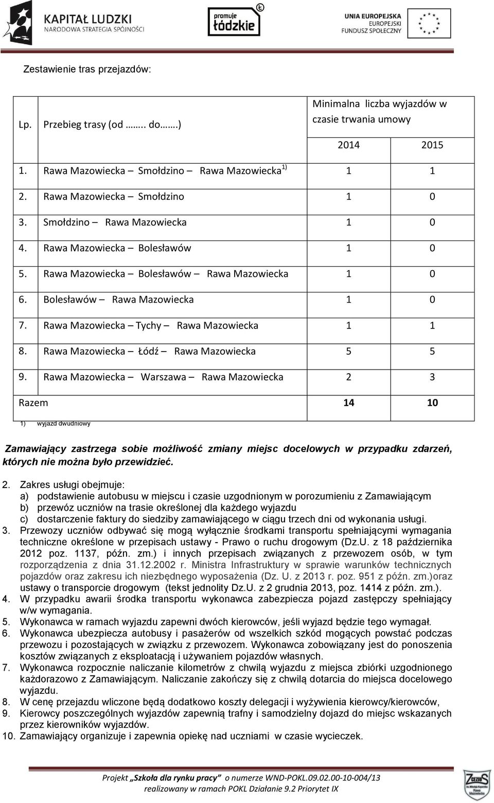 Rawa Mazowiecka Tychy Rawa Mazowiecka 1 1 8. Rawa Mazowiecka Łódź Rawa Mazowiecka 5 5 9.