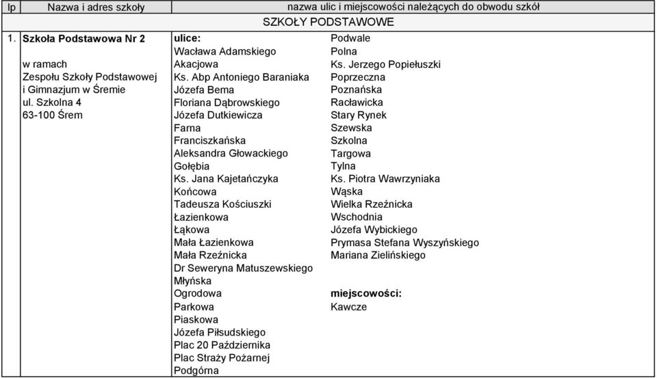 Szkolna 4 Floriana Dąbrowskiego Racławicka Józefa Dutkiewicza Stary Rynek Farna Szewska Franciszkańska Szkolna Aleksandra Głowackiego Targowa Gołębia Tylna Ks. Jana Kajetańczyka Ks.